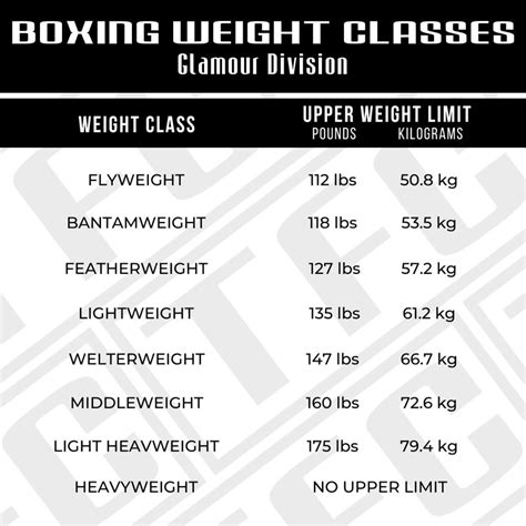 weight classes boxing|boxing weight class in kg.